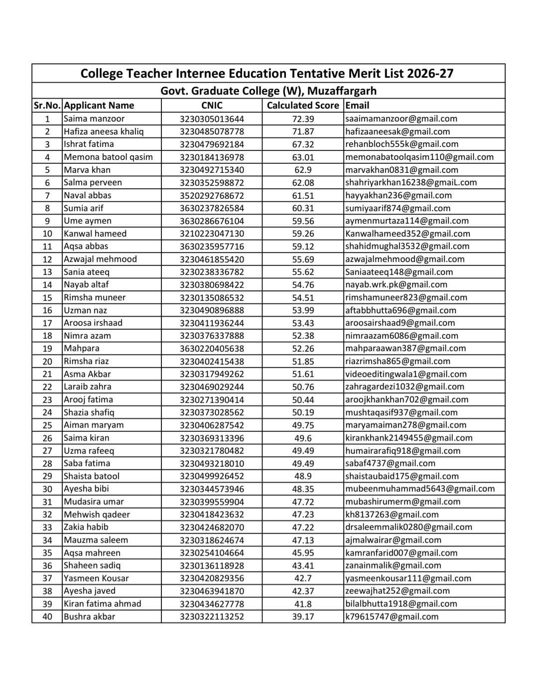 Tentative merit List for CTI Education 
