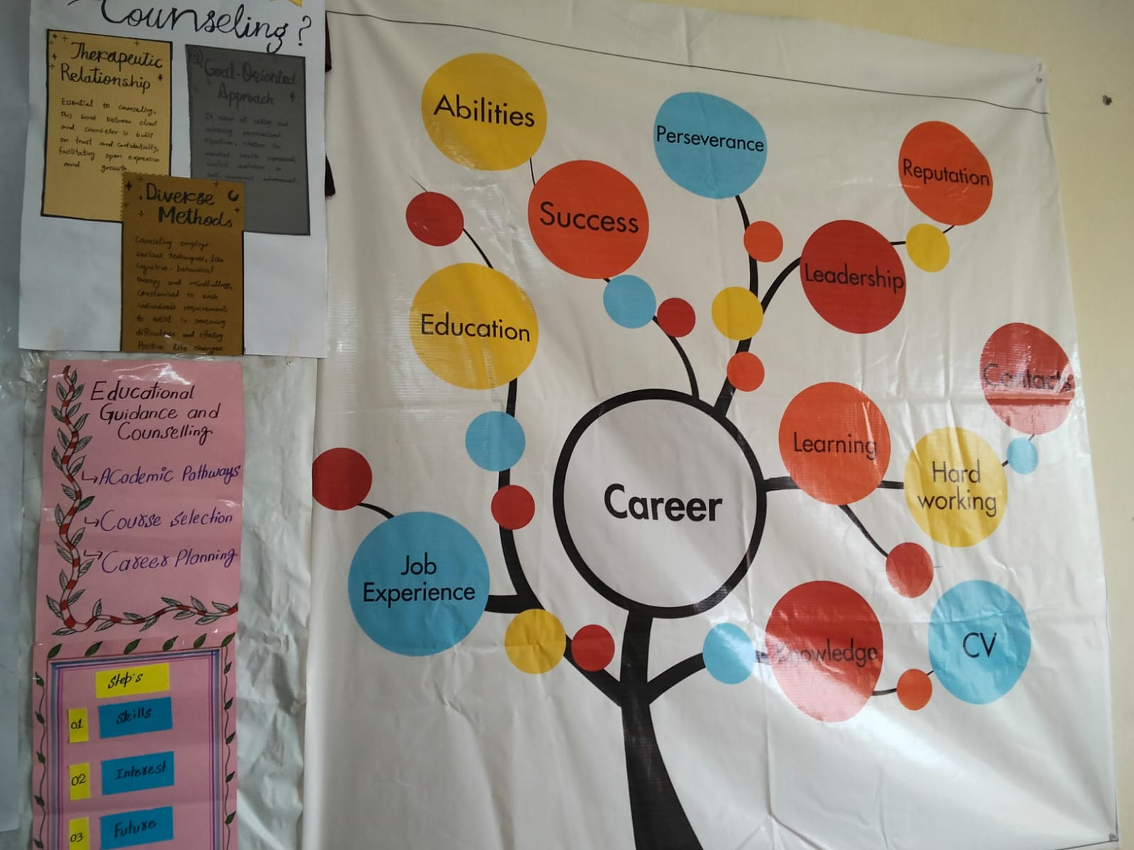 Career Development Tree
